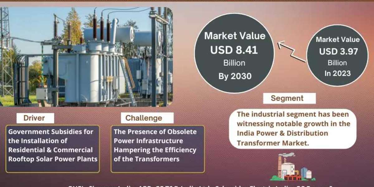 Key Manufacturers Operating in India Power & Distribution Transformer Market to Hit Lucrative Growth Objectives